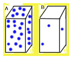 density examples for kids