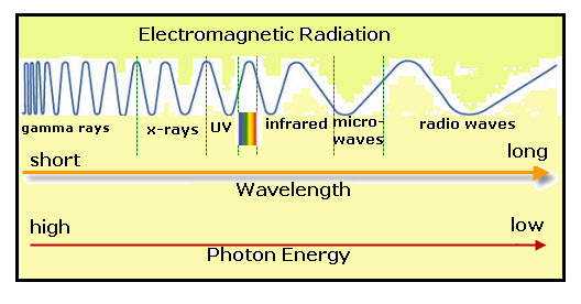 electromagnetic energy pictures