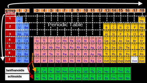 periodic table. periodic-table-complete