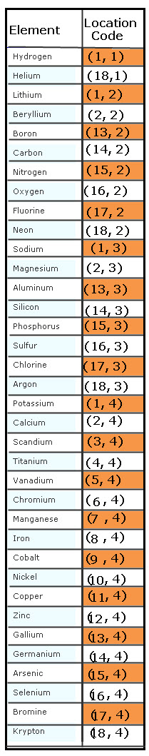 Element Symbol Chart