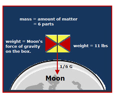 weight mass