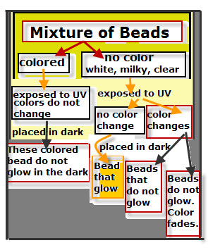 Uv Bead Color Chart