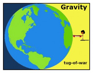Gravity And Distance