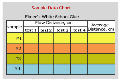 Chart In Science