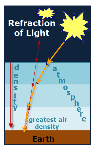 gases in atmosphere. The Earth#39;s atmosphere is a