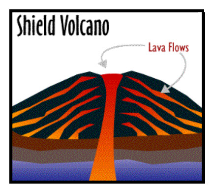 Science Fair Projects On Volcanoes For Kids