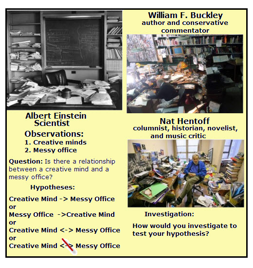 Einstein S Messy Office Vancleave S Science Fun