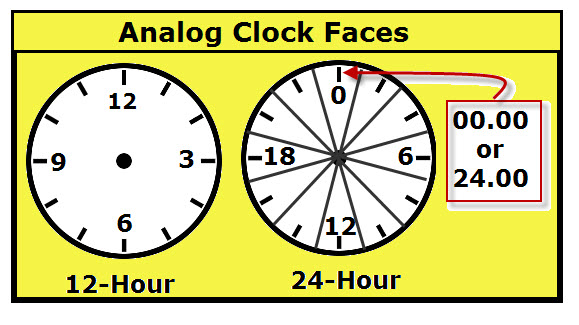 24 Hour Analog Clock Face
