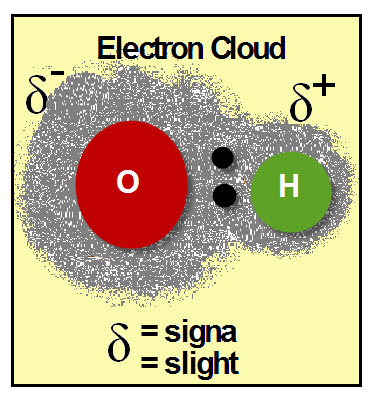Hydrogen Electron Cloud