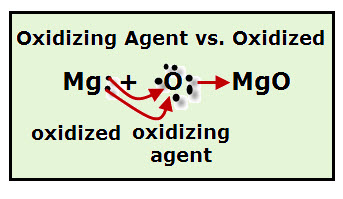 An oxidizing agent is a substance that causes another substance to be