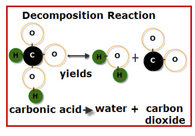 types chemical reactions