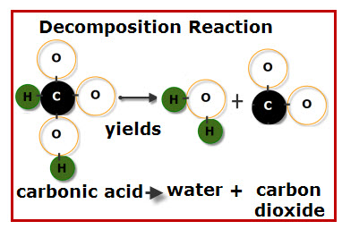 Double Decomposition Reaction