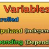 Three types of variables, controlled, manupulated-independent, and responding-dependent.