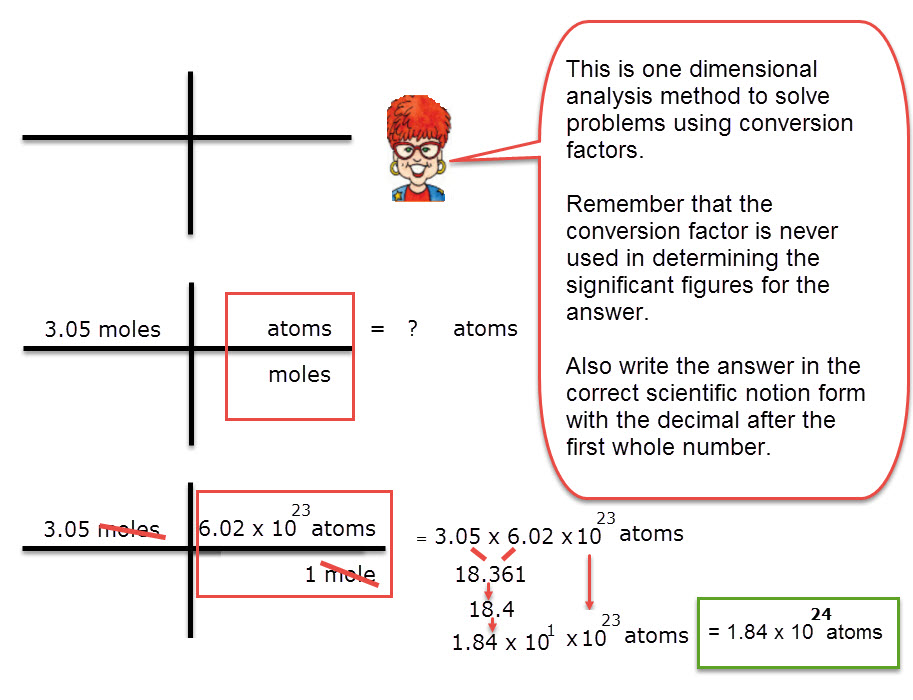 Dimentional analysis using Avadadro's Number as the Conversion Factor.