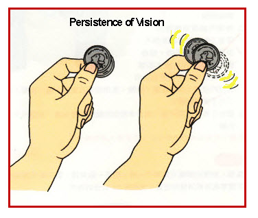 Persistance of Vision Coins VanCleave s Science Fun