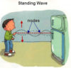 Standing Waves