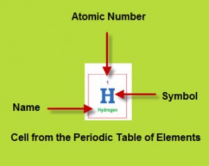 periodic-table-hydrogen
