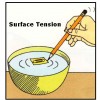 Surface Tension