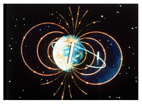 NASA diagram of Earth's Magnetosphere. Shows the magnetic field around Earth due to its magnetic core.