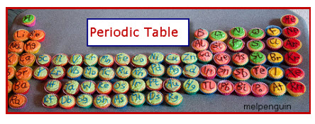 periodic-table-cupcakes1