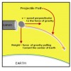 Prjectile Path