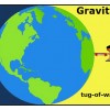 The gravity diagram models the action-reaction forces of gravity between Earth and a person. While the forces are equal the masses of two objects vary greatly, with Earth being the winner with the larger mass.