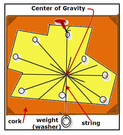 center of gravity