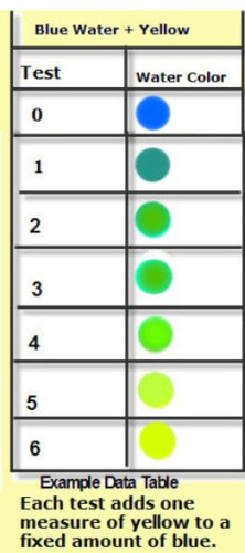 Color Data Table