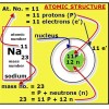 Sodium's Atomic Structure