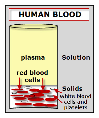 The Color Of Human Blood VanCleave s Science Fun The Color Of Human Blood VanCleave s Science Fun
