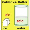 Colder vs. Hotter