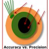 Accuracy vs. Precision