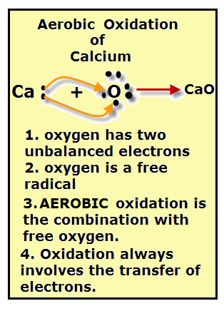 Aerobic Oxidation