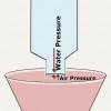 Water cannot exit the bottle if the water pressure inside is equal to the air pressure outside the opening.