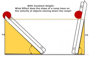 galileo ramp experiment